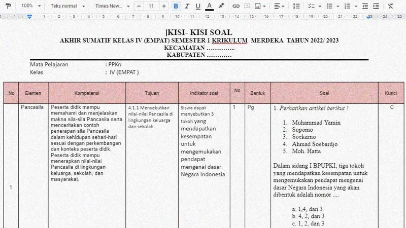 5 Fakta Kisi Kisi Soal UTS PKN Kelas 4 Semester 1 yang Wajib Tahu