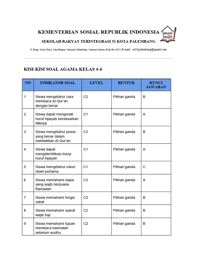 Kisi-Kisi Soal Agama Kelas 4-6 PDF