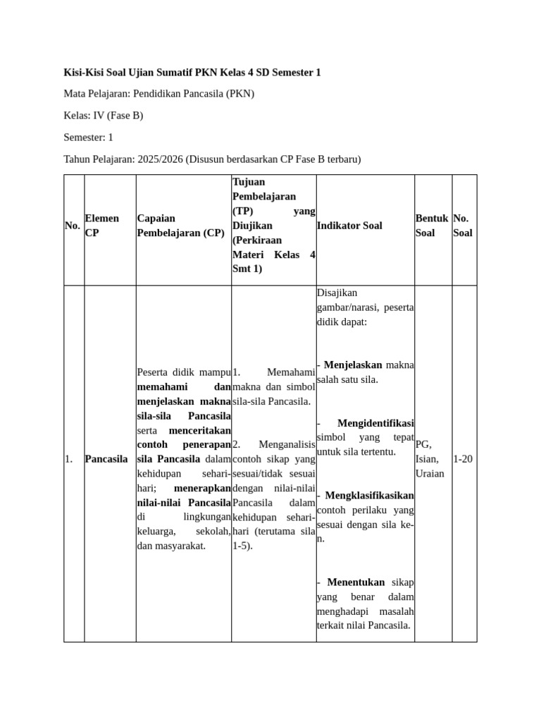 5 Rahasia douwnload kisi-kisi soal dan kuncijawaban pkn kelas 4 sd Sebelum Terlambat 5 Rahasia douwnload kisi-kisi soal dan kuncijawaban pkn kelas 4 sd Sebelum Terlambat