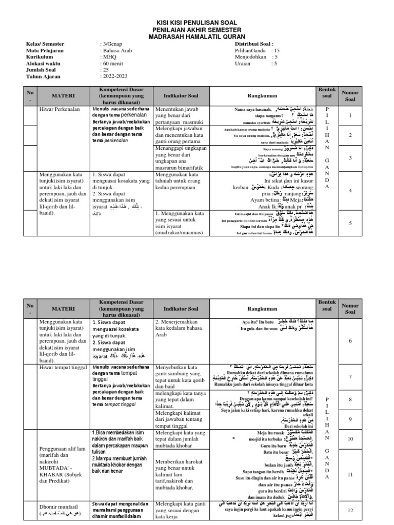 5 Tips Kuasai Kisi-Kisi Soal PTS Genap Bahasa Arab Kelas 3 Madrasah Ibtidaiyah OMI 2026