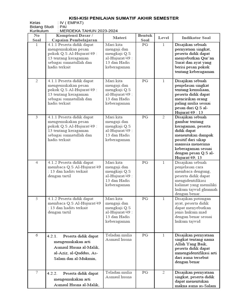 Memahami Esensi Pendidikan Agama Islam Kelas 4 Kurikulum 2013 Panduan