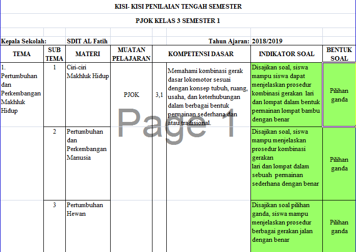 7 Komponen Kisi-Kisi Soal PTS PJOK Kelas 3 SD Semester 1 yang Wajib Dikuasai Siswa Sebelum Ujian 2026