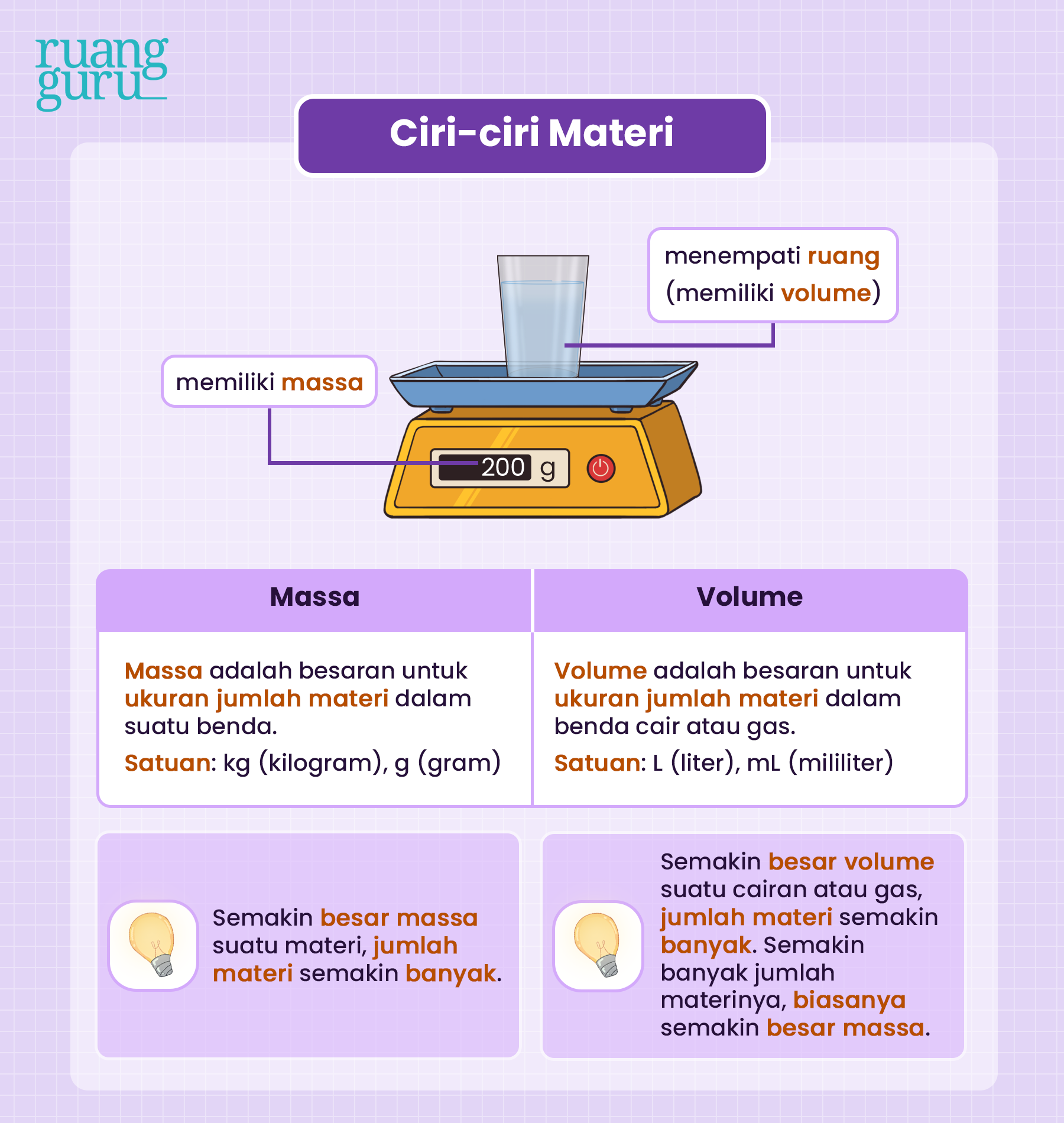 7 Rahasia Materi dan Soal Matematika Kelas 4 yang Wajib Diketahui Sebelum Nilai Turun 7 Rahasia Materi dan Soal Matematika Kelas 4 yang Wajib Diketahui Sebelum Nilai Turun