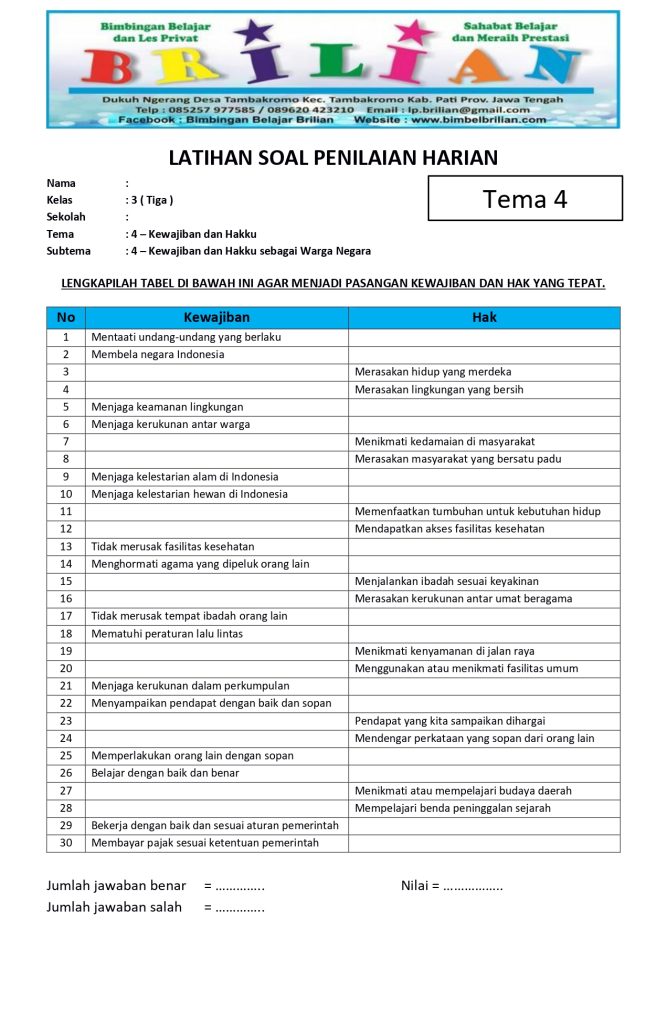 7 Soal Hak dan Kewajiban Kelas 4 yang Wajib Diketahui Siswa Sekarang