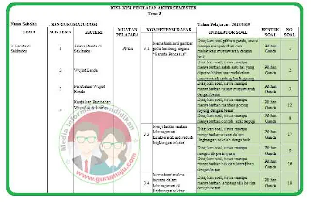 Terbukti 7 Cara Cepat Kuasai site www.websiteedukasi.com 2018 kisi soal pas uas kelas 3