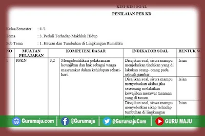 Terbukti! 7 Tips Jitu Menguasai Kisi-Kisi Soal Tema 3 Kelas 4 K13 Sebelum Ujian