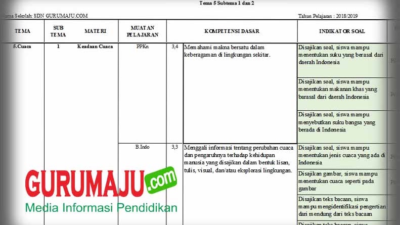 Ternyata Ini Dia Kisi-Kisi Soal PTK K-13 Kelas 3 Semester 2 yang Wajib Dikuasai Siswa di 2026