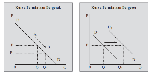 Ternyata Ini Jawaban Soal Tema 2 Subtema 3 Kelas 4 yang Sering Salah Dijawab Siswa
