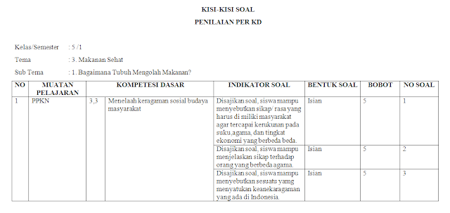 Ternyata Ini Kisi-Kisi Soal Tema 3 Kelas 5 Revisi 2017 yang Sering Muncul, Wajib Dipelajari Sebelum Ulangan