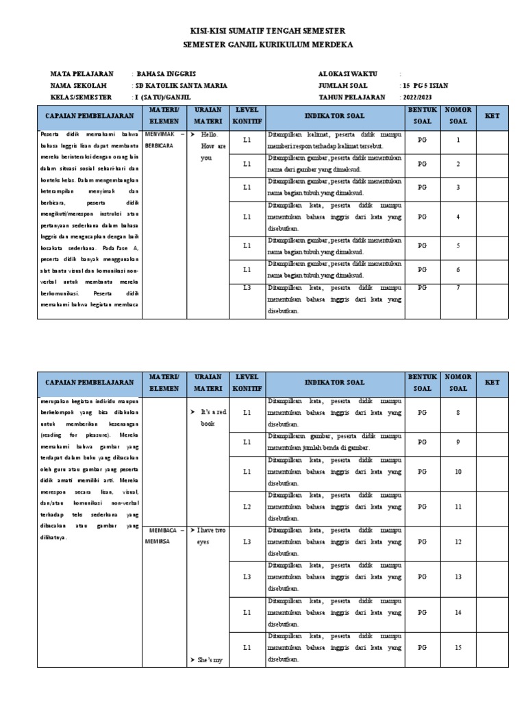 Ternyata Ini Kisi-kisi Soal Tematik Kelas 3 Semester 2 Kurikulum Revisi 2018 yang Sering Muncul