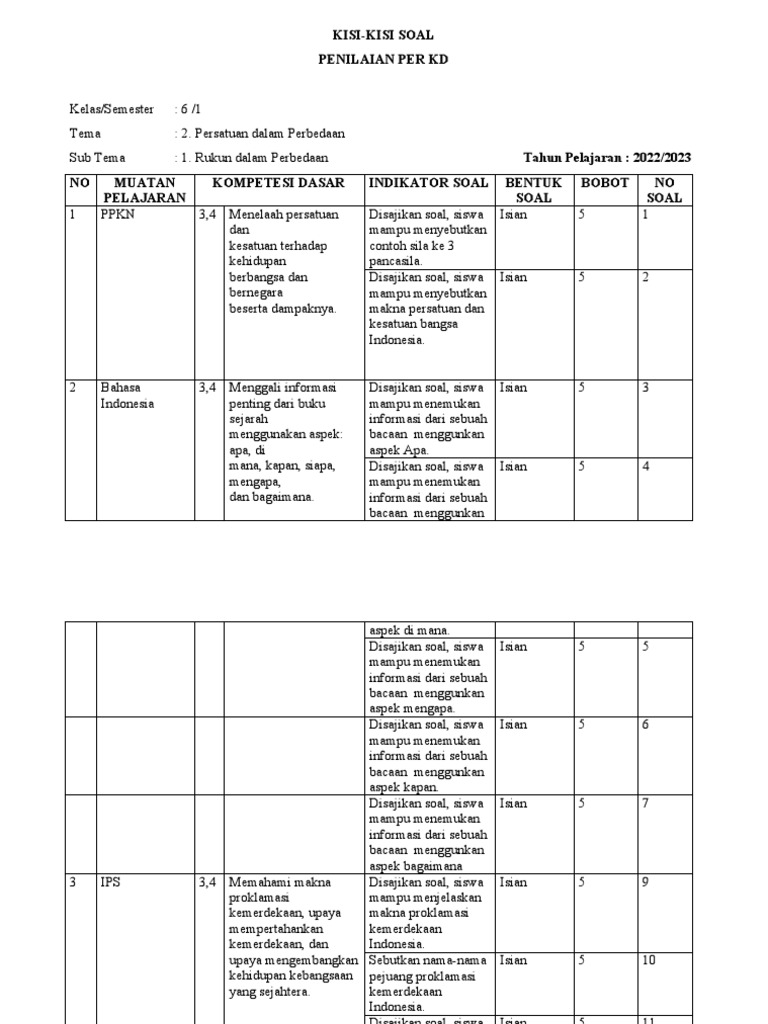 Ternyata Ini Rahasia Kisi-Kisi Soal Tema 2 Subtema 3 Kelas 6 yang Sering Muncul di Ujian 2026