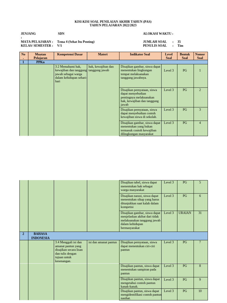 Kisi-Kisi Soal PAS SD Kelas V 2023 PDF Kisi-Kisi Soal PAS SD Kelas V 2023 PDF
