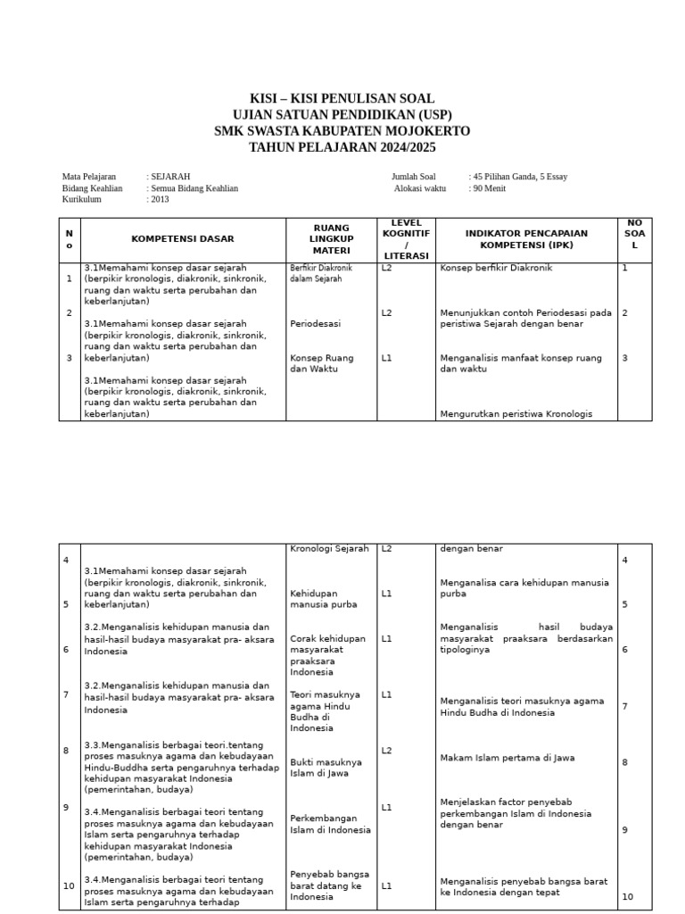 kisi-kisi soal sejarah indonesia kelas 3 smk semester 1