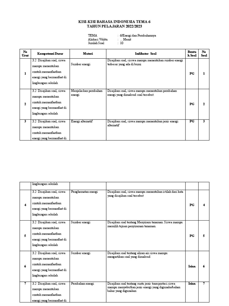 Kelas 3 - Kisi-Kisi Soal PTS Tema 6 Mapel Bahasa Indonesia PDF