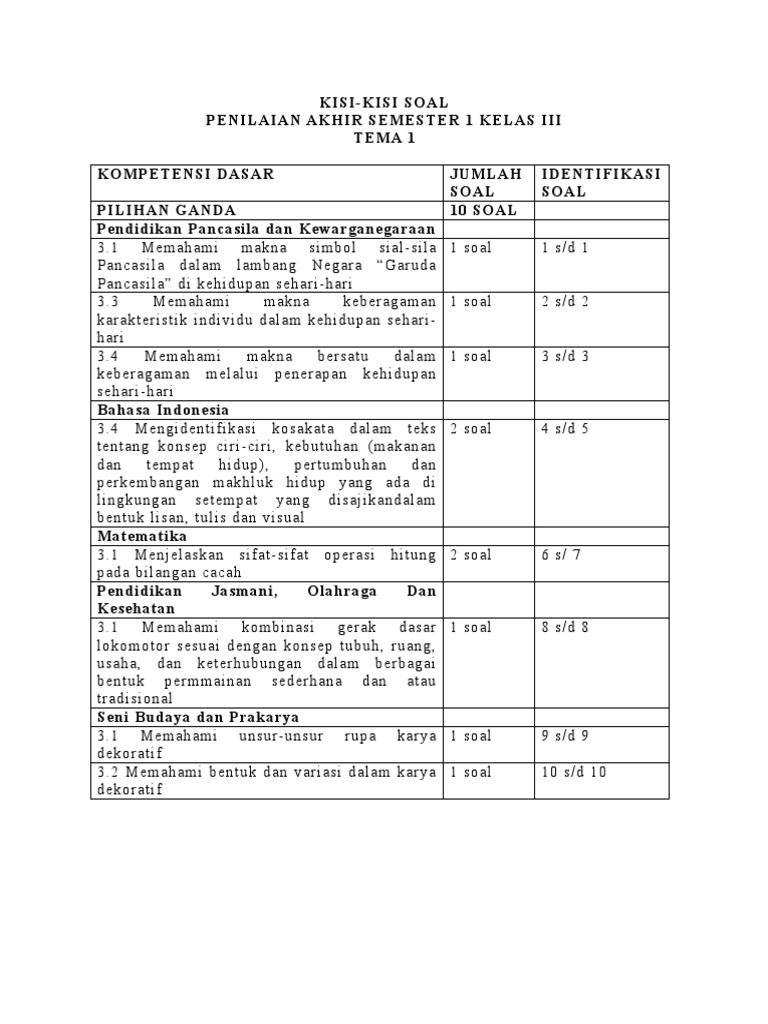 Ternyata Ini Kisi-kisi Soal Tema 3 Kelas 6 yang Sering Muncul di Survei Lingkungan Belajar 2026