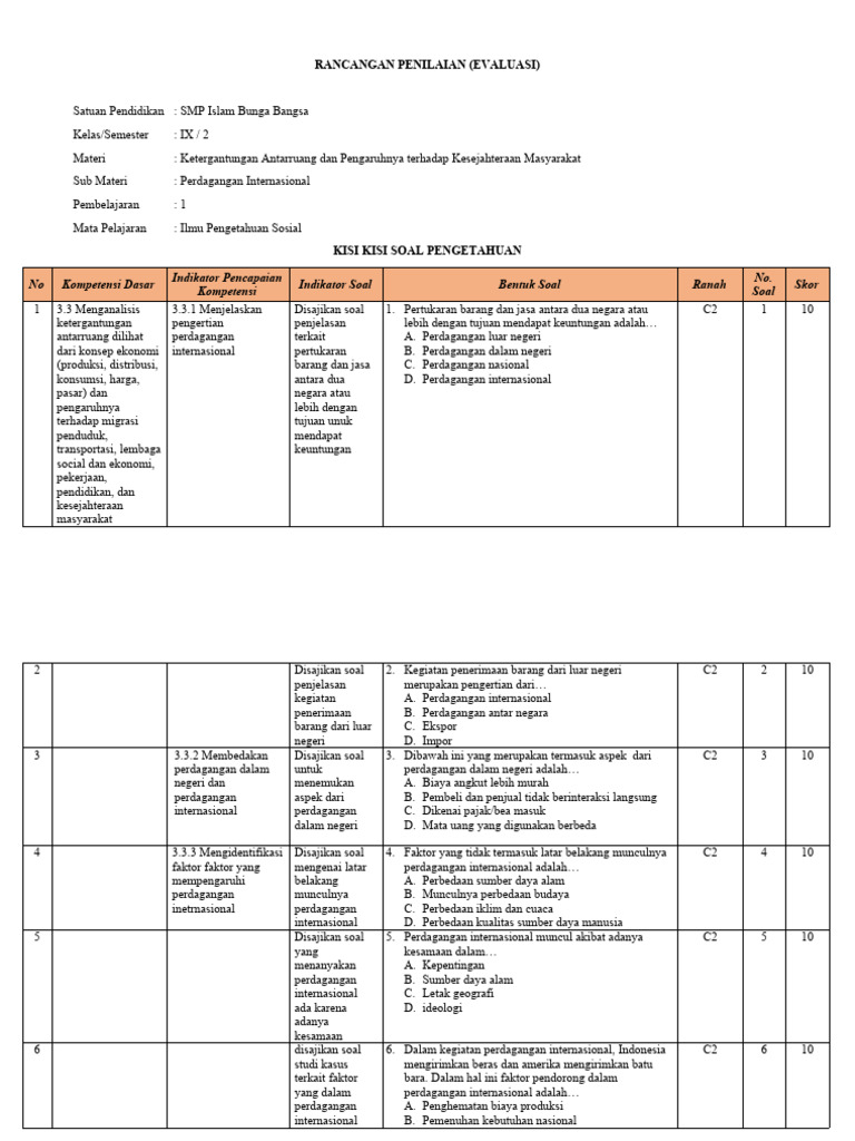 7 Cara Mudah Menyusun Kisi-Kisi Soal RPP Tematik Kelas 3 yang Terbukti Efektif di 2026 7 Cara Mudah Menyusun Kisi-Kisi Soal RPP Tematik Kelas 3 yang Terbukti Efektif di 2026